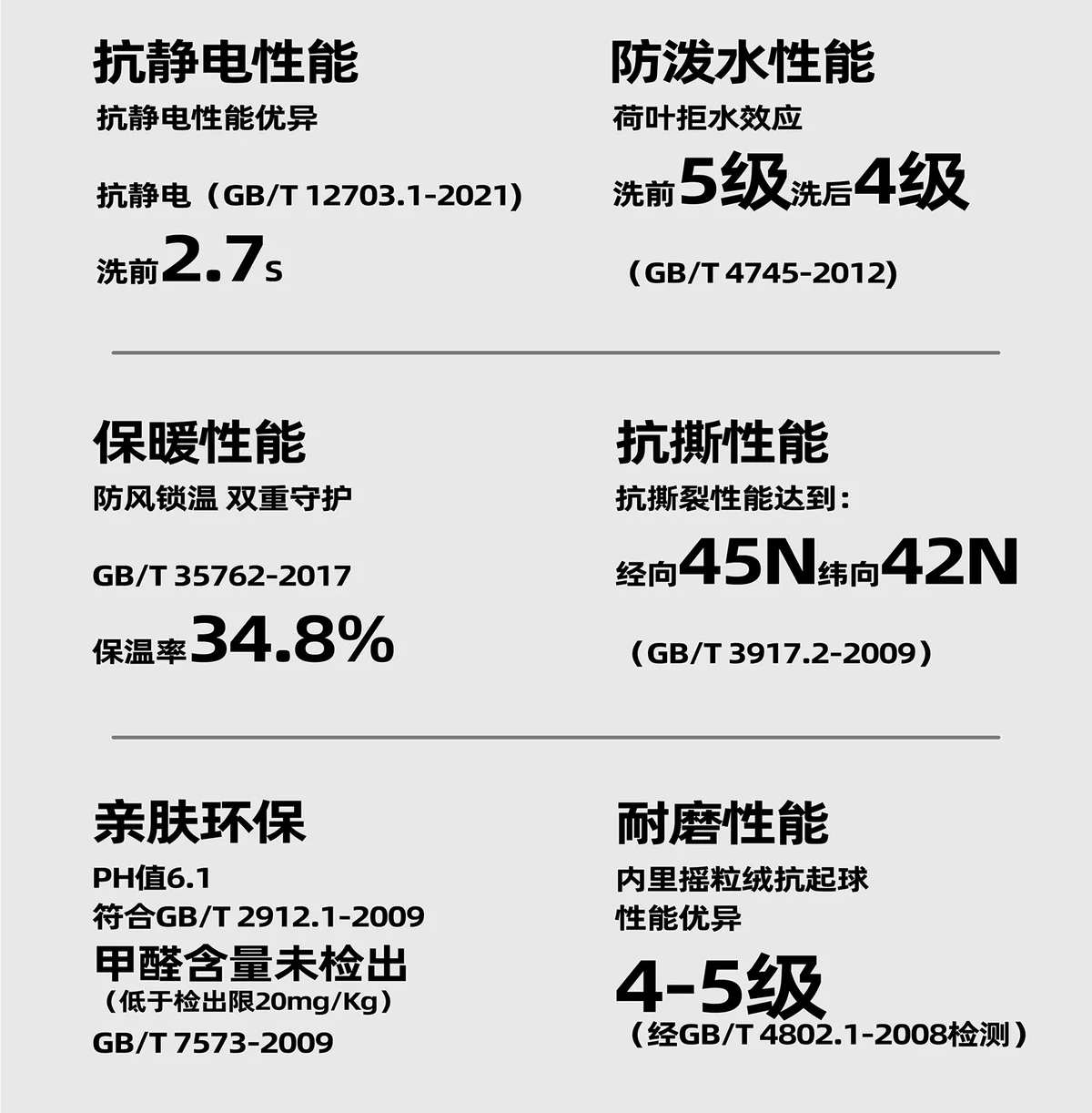 性能参数